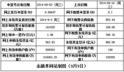 天和防務等4股明日上市 定位分析與網絡技術轉讓前景